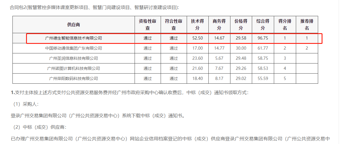 WM视讯官网喜提大标！ 智慧校园一卡通，助力广州市技师学院校园信息化建设